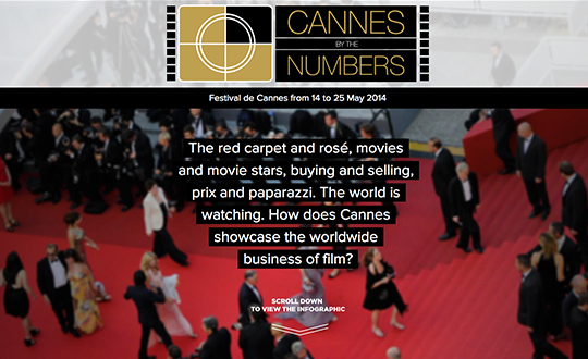 Cannes By The Numbers