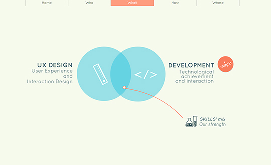 webartisans User Experience Design and Development