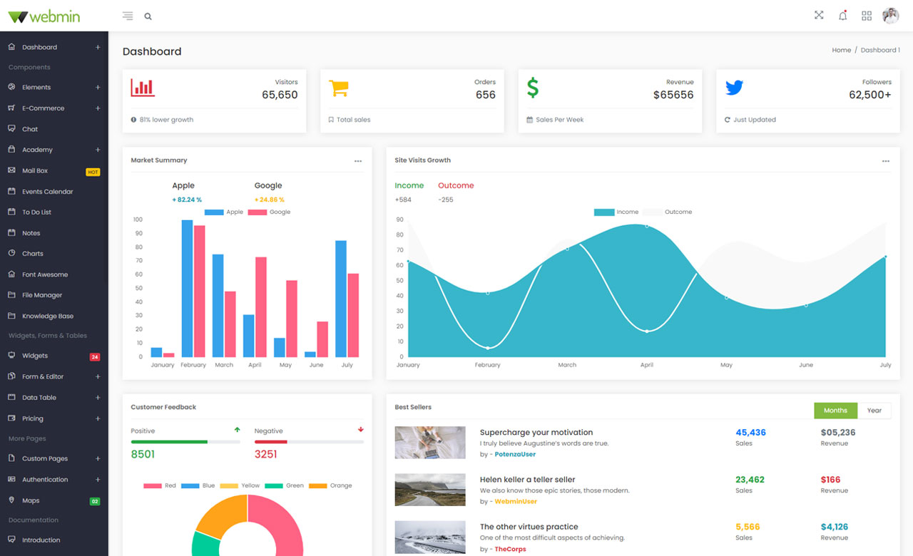 Webmin React JS Admin Dashboard Template