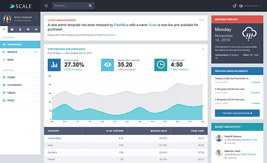 Scale Responsive Bootstrap Admin Template
