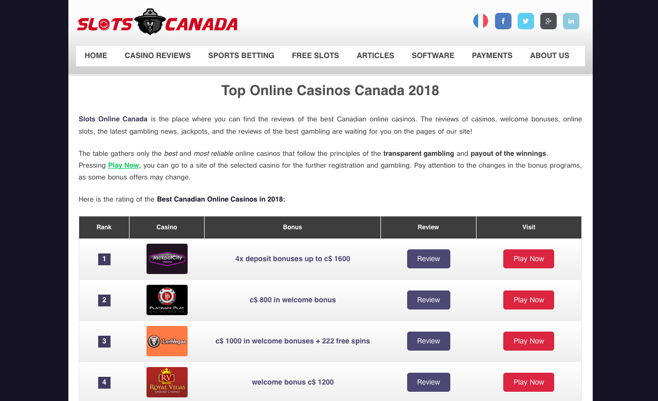 Best online casino canada reviews Best online casino canada reviews